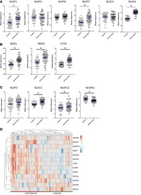 NLRX1 Deficiency Alters the Gut Microbiome and Is Further Exacerbated by Adherence to a Gluten-Free Diet